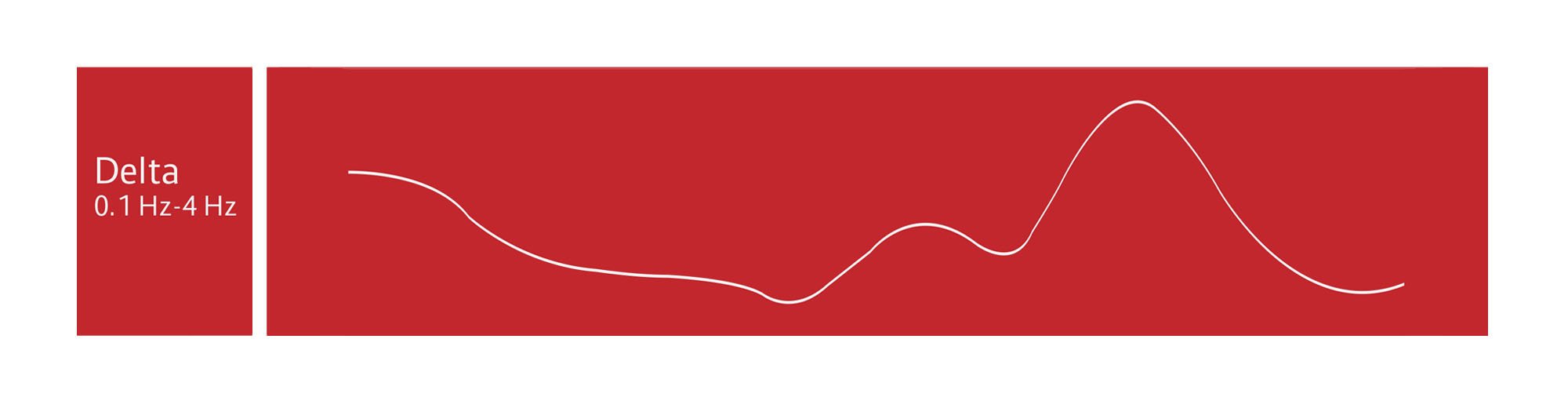 delta brain waves or delta neural oscillations