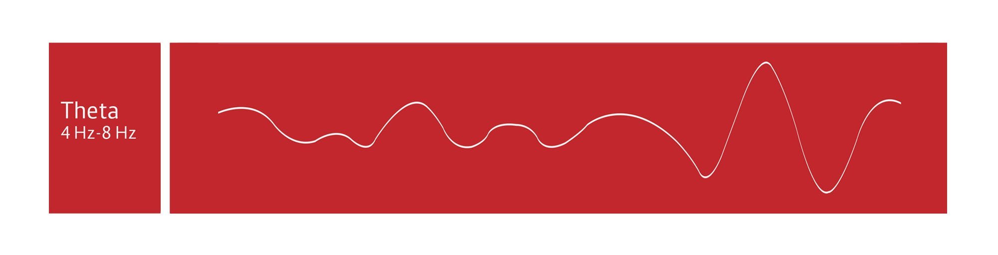 theta brain waves or theta neural oscillations